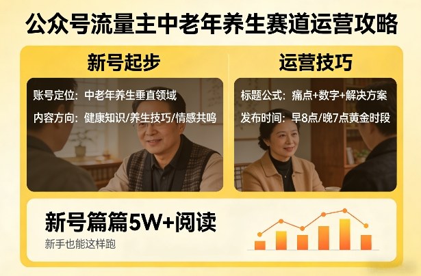 公众号流量主中老年养生赛道，新号篇篇5W+阅读，新手也能这样跑-网创资源