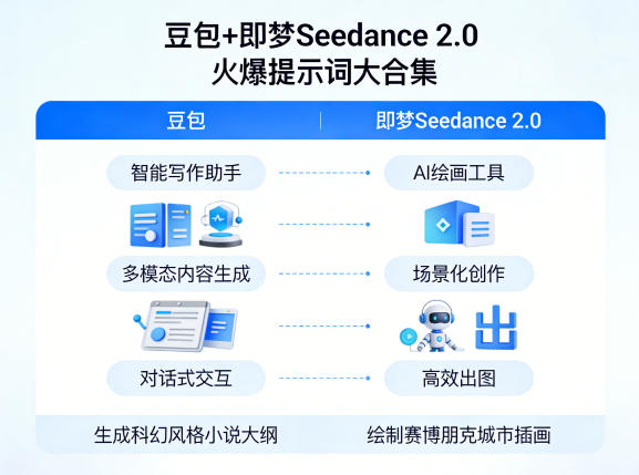 豆包+即梦Seedance 2.0，市面上卖的比较火爆的提示词大合集-网创资源