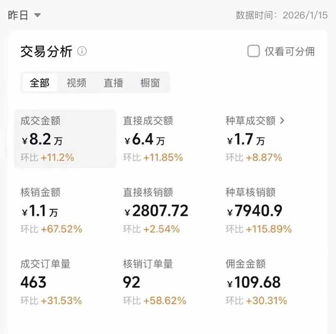 图片[1]-2026带货天花板赛道，不露脸，不直播，一分钟一条作品，单日收益1000+，小白轻松上手-网创资源