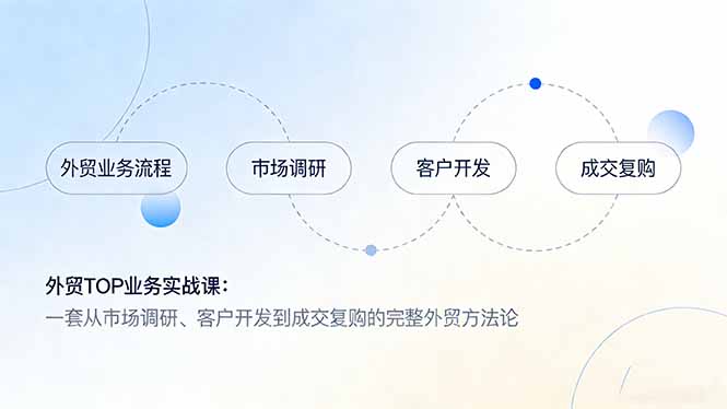 外贸TOP业务实战课：一套从市场调研、客户开发到成交复购的完整外贸方法论-网创资源