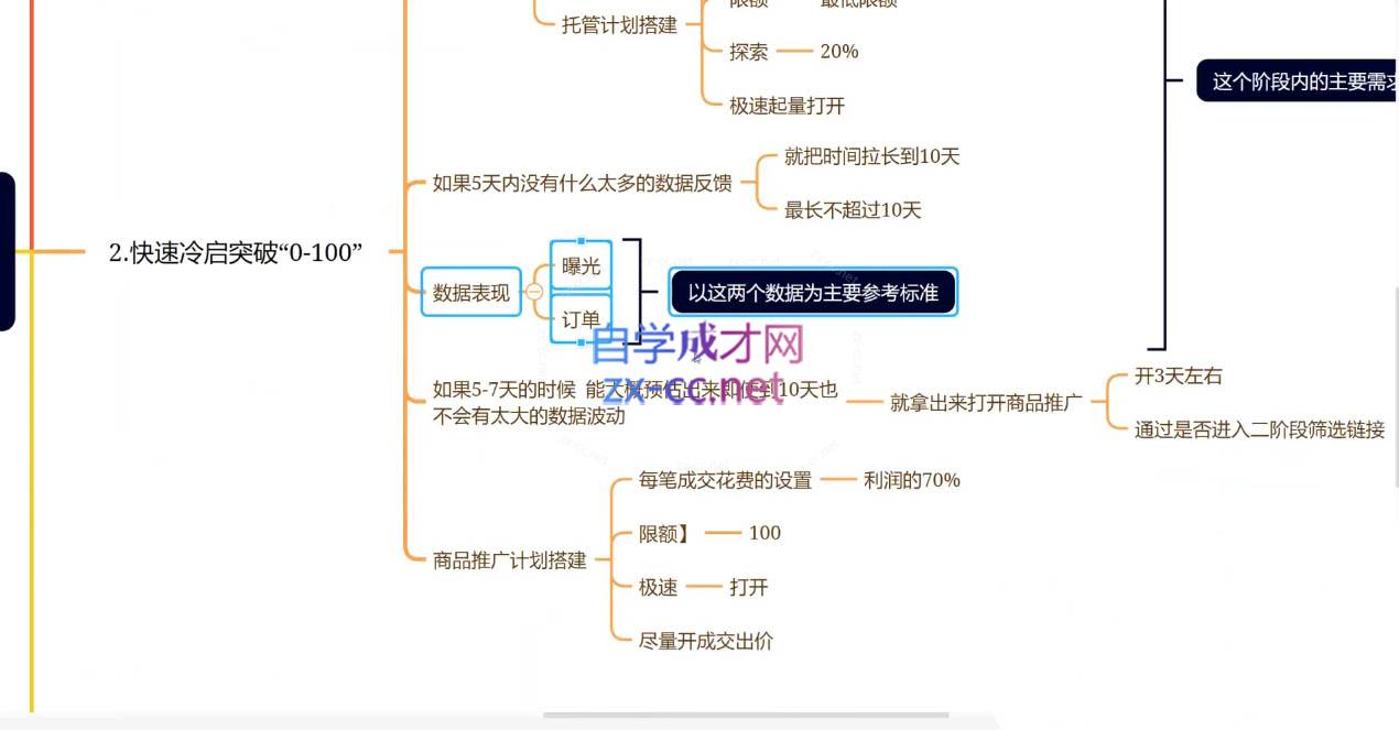 老陶电商·拼多多+抖音小店无货源开店(更新25年1月)-网创资源