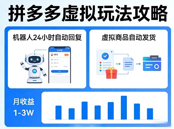 没人告诉你的拼多多虚拟玩法，机器人回复+发货，月搞1-3W【揭秘】-网创资源