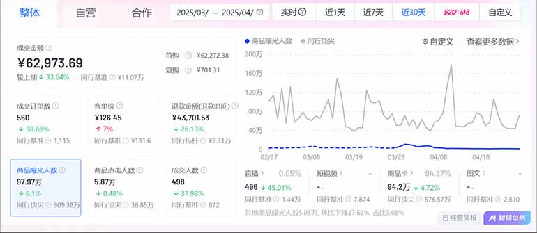 图片[2]-抖音小店全新模式 最新风口，日收入500-5000+！小白简单上手-网创资源