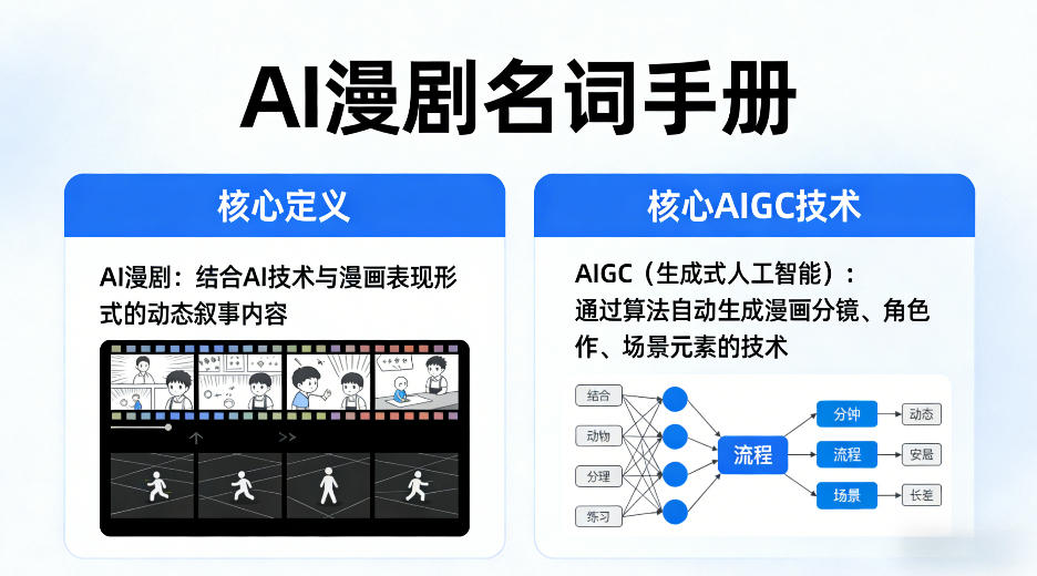 AI漫剧名词手册，分清AI漫剧核心定义，弄懂核心AIGC技术-网创资源