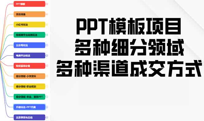 PPT模板项目，多种细分领域，多种渠道成交方式，实操教学-网创资源